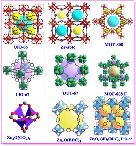 metal organic structures